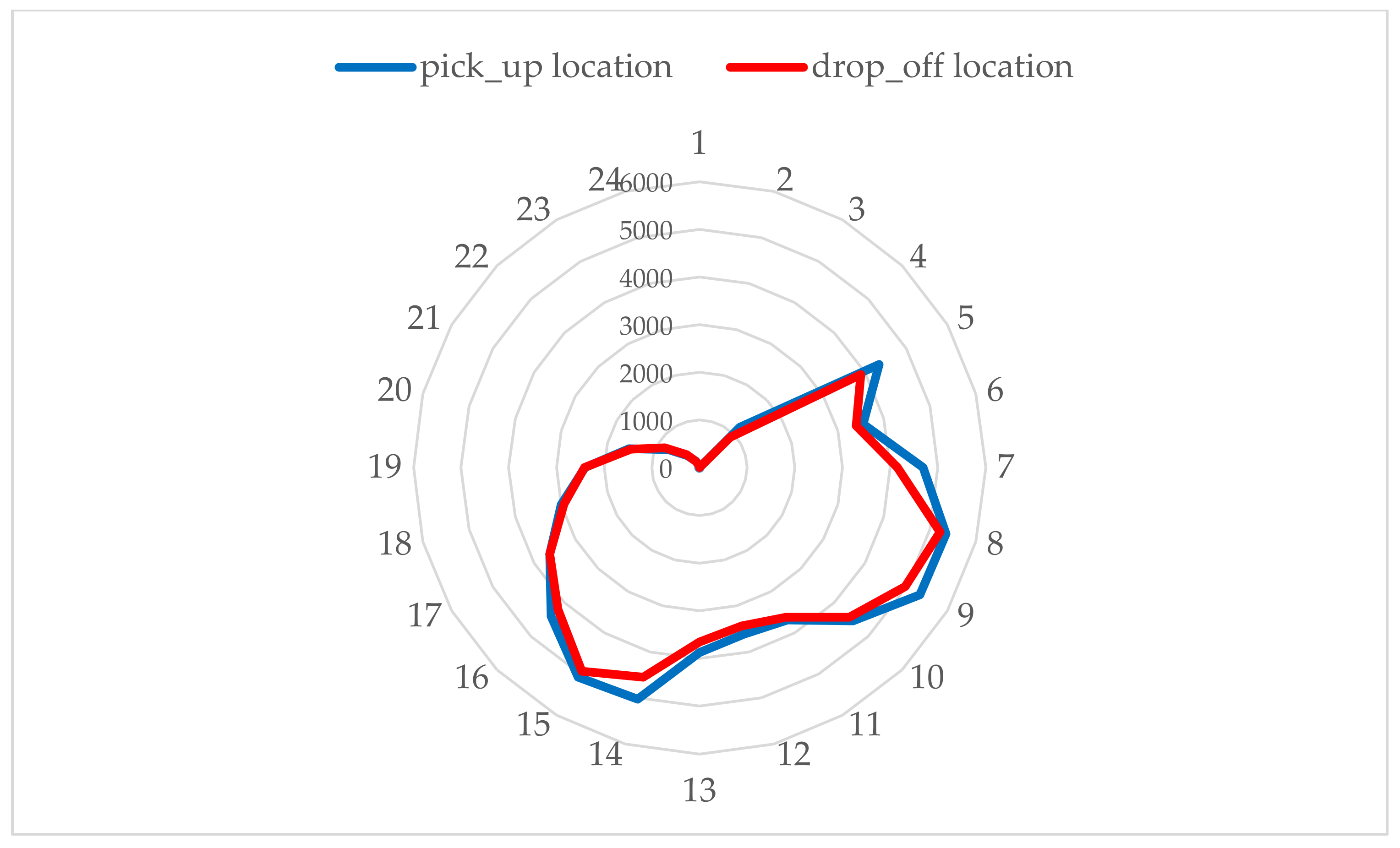 Sustainability 13 03727 g003