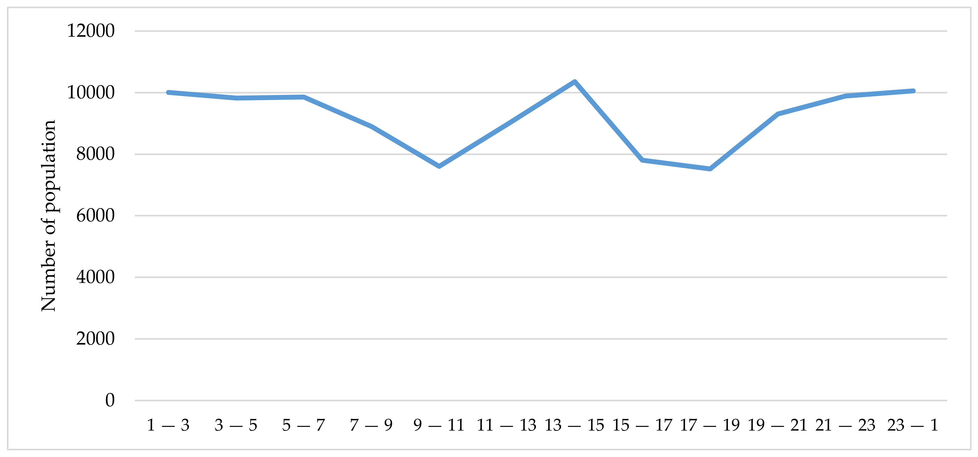 Sustainability 13 03727 g004