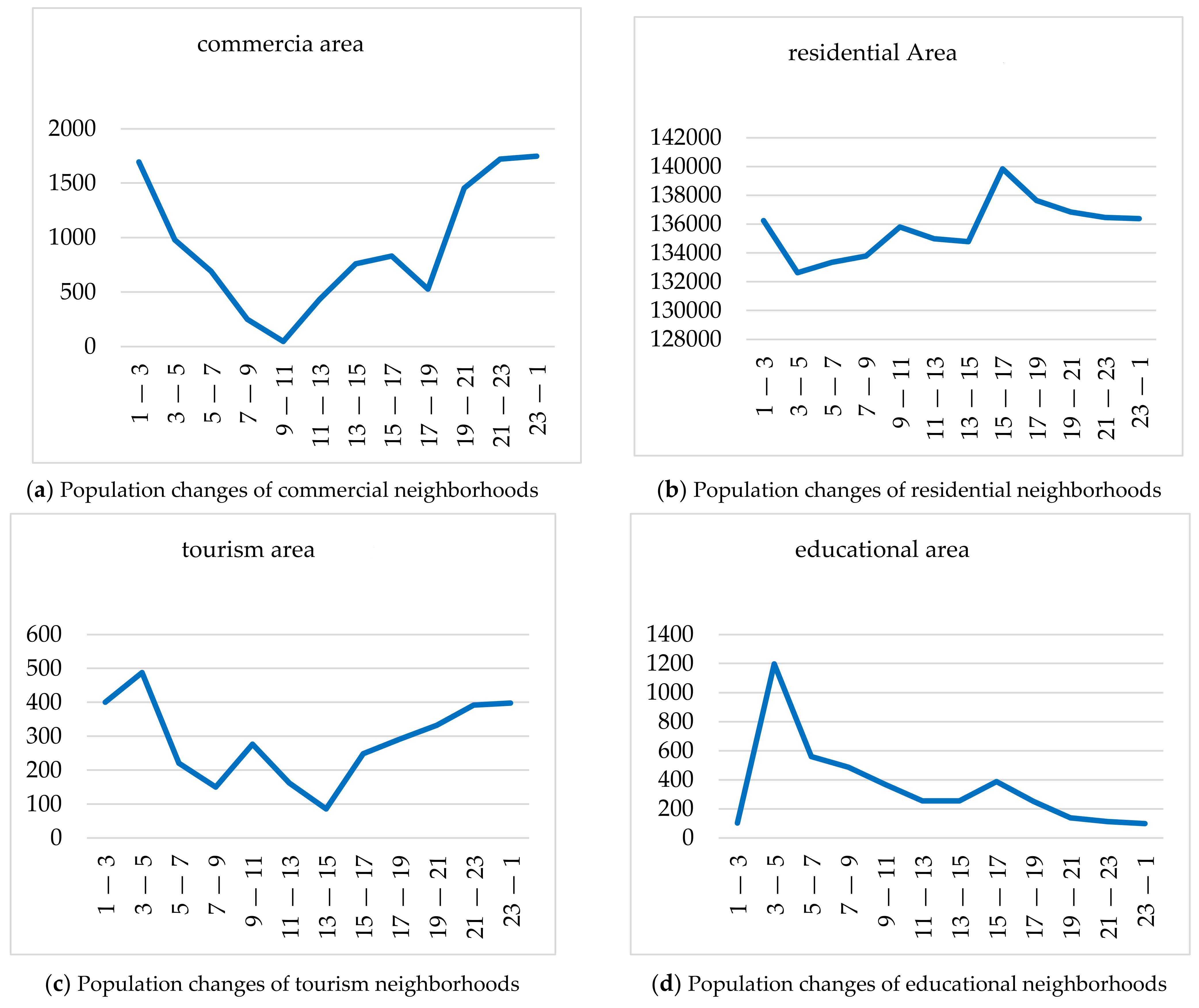 Sustainability 13 03727 g007a