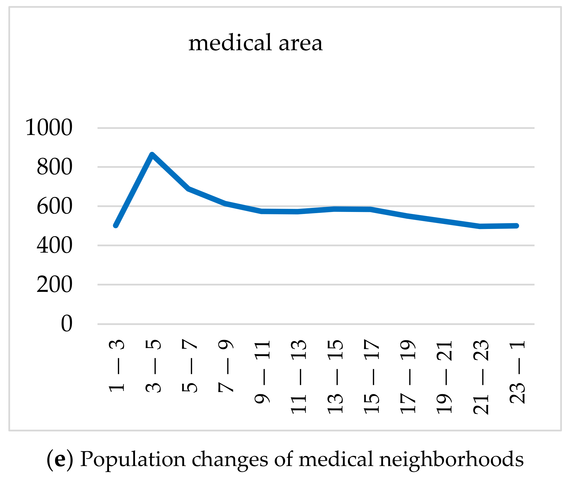 Sustainability 13 03727 g007b