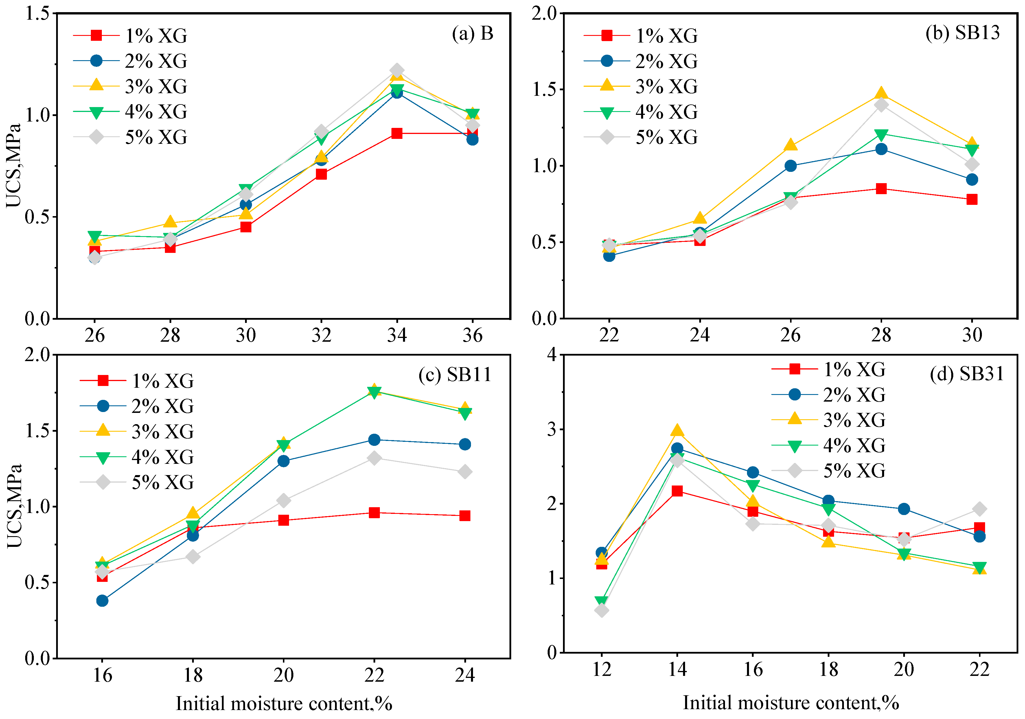 Sustainability 13 03732 g005