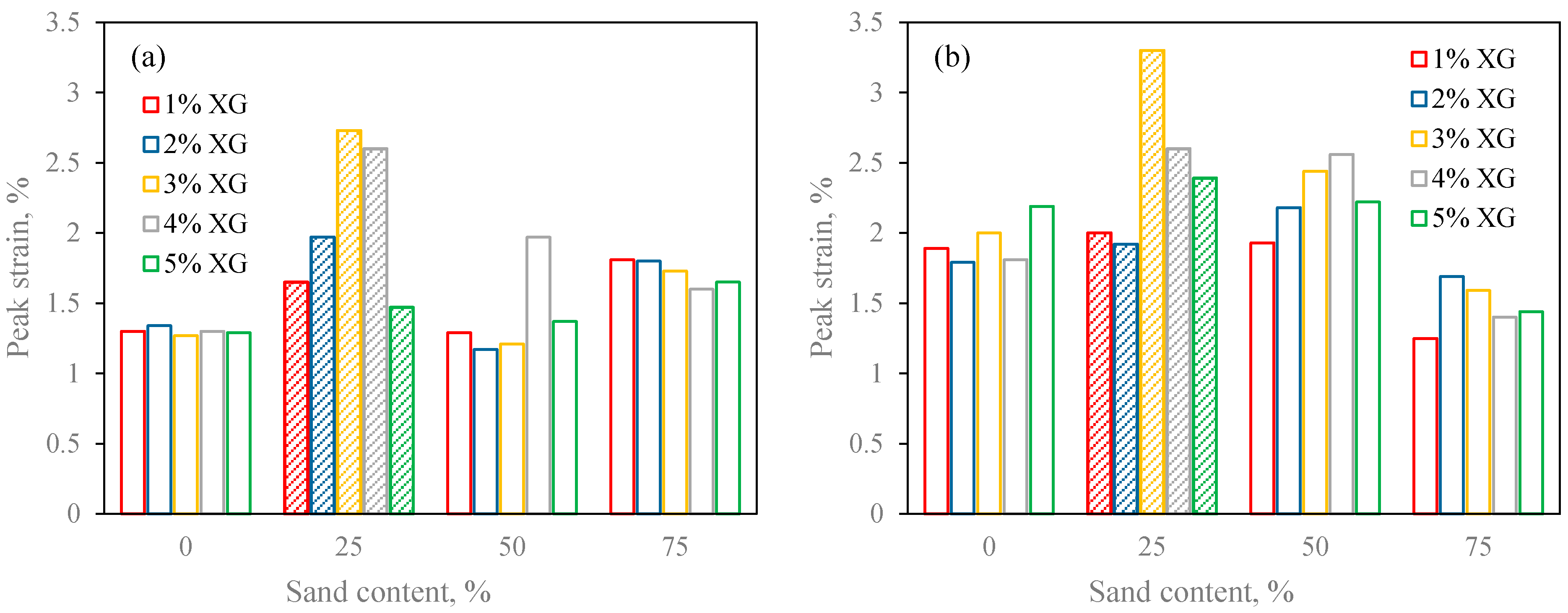 Sustainability 13 03732 g009