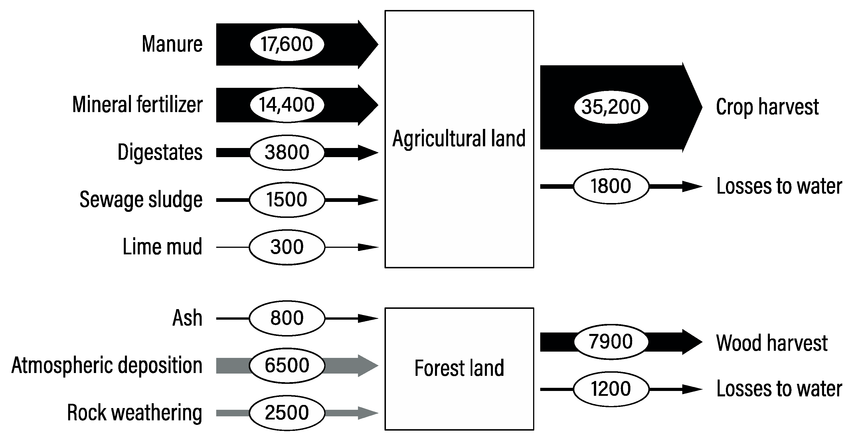 Sustainability 13 03733 g001 Sustainability 13 03733 g001