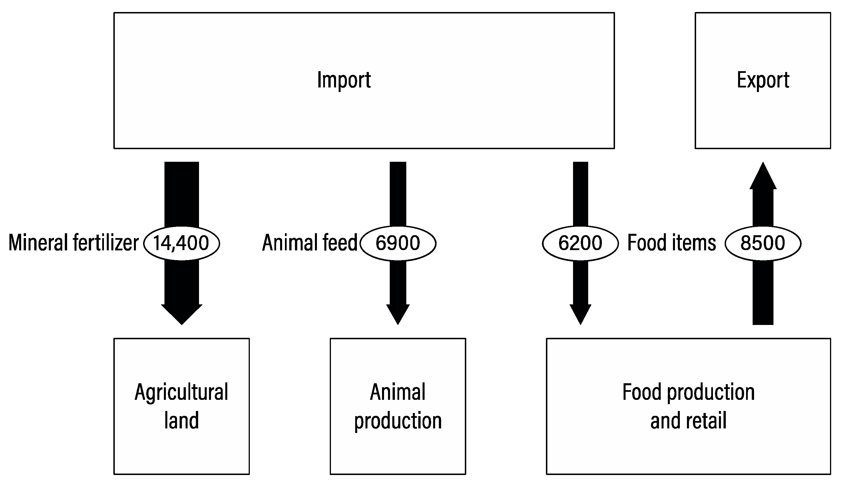 Sustainability 13 03733 g002 Sustainability 13 03733 g002