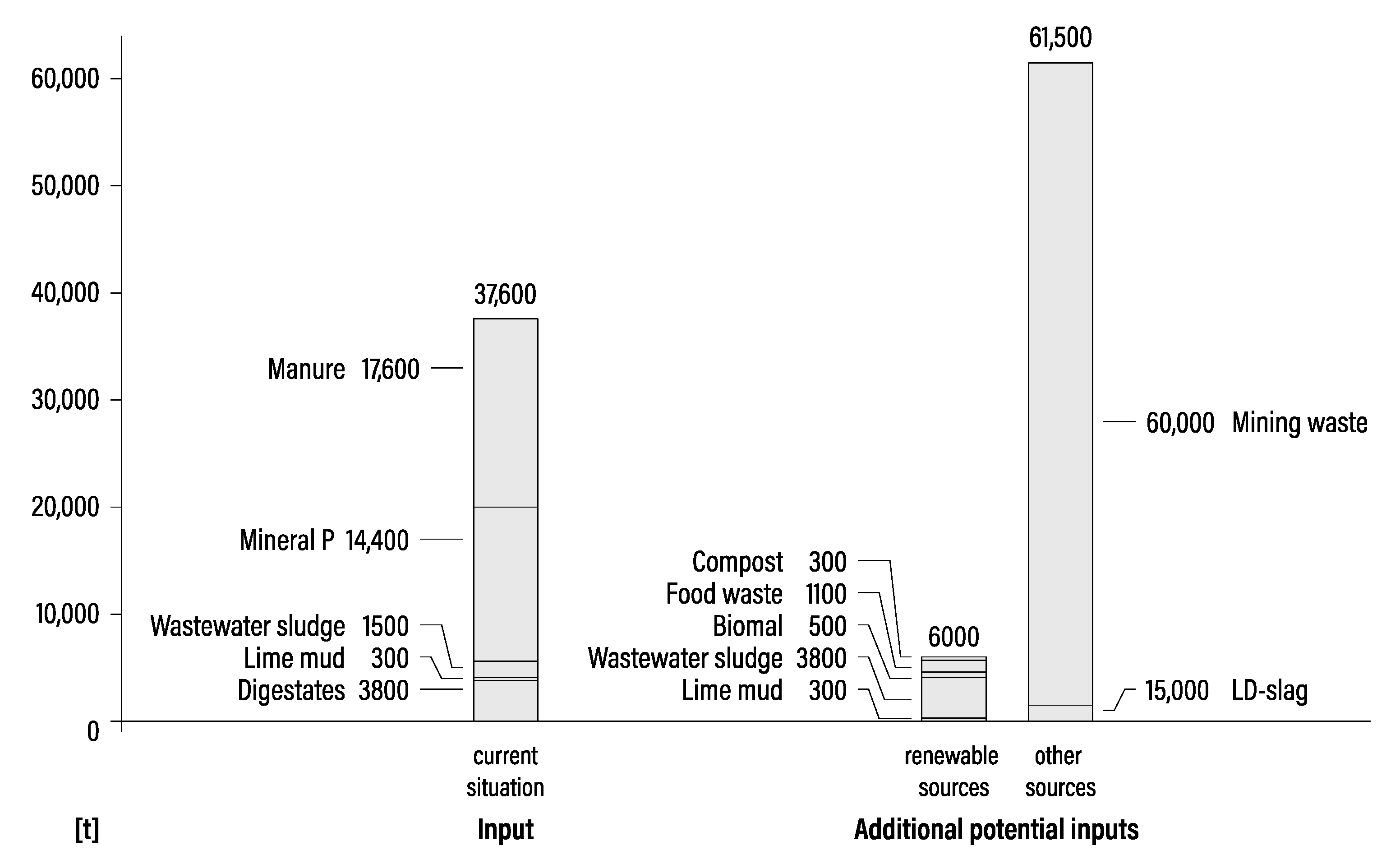 Sustainability 13 03733 g004 Sustainability 13 03733 g004