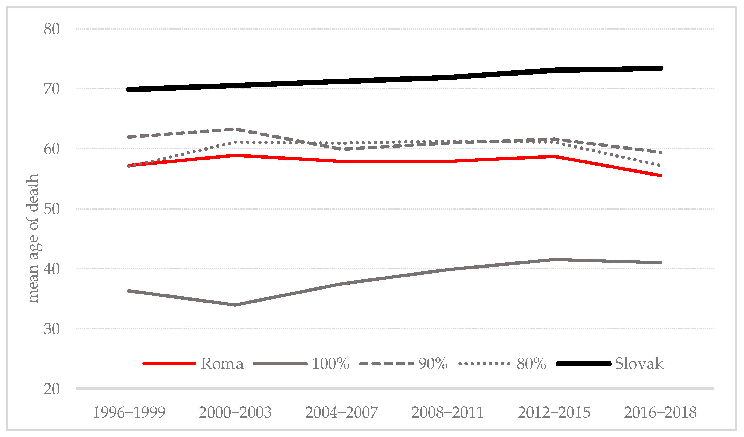 Sustainability 13 03735 g008