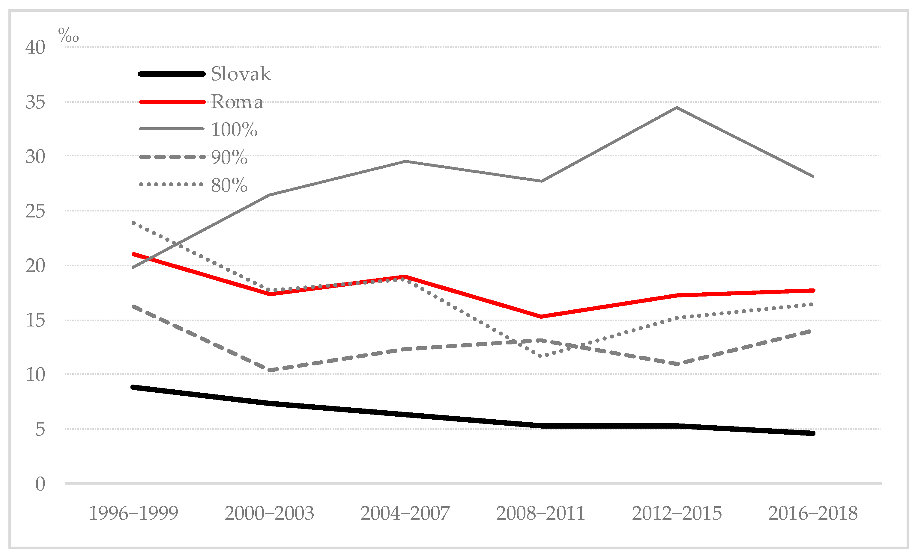 Sustainability 13 03735 g009
