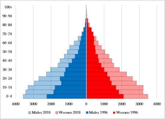 Sustainability 13 03735 g0a1