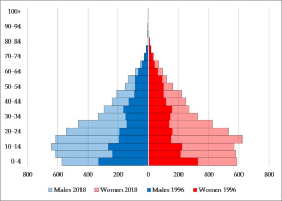 Sustainability 13 03735 g0a2