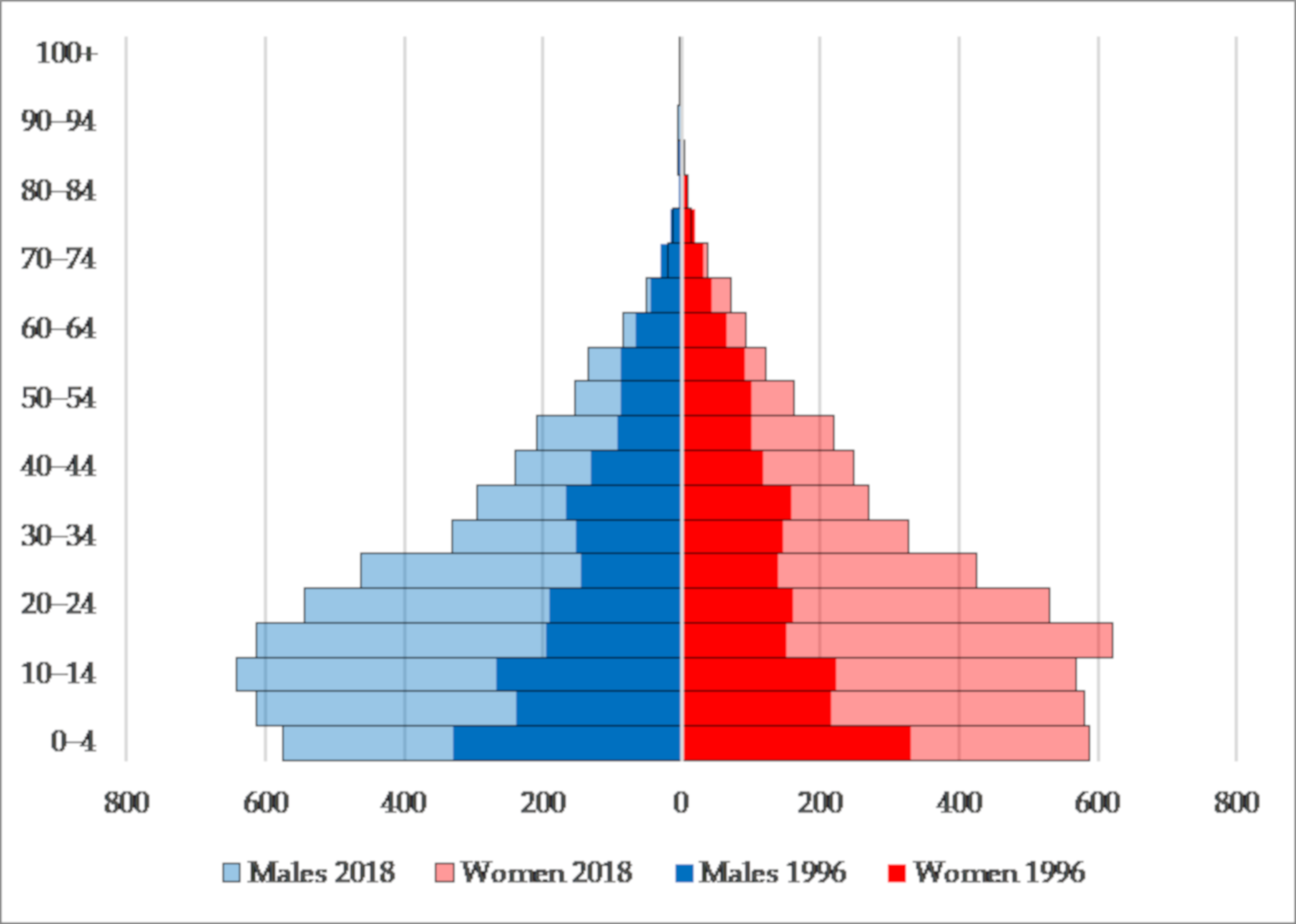 Sustainability 13 03735 g0a2