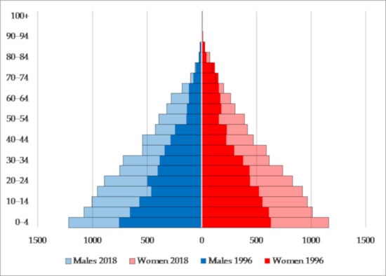 Sustainability 13 03735 g0a3
