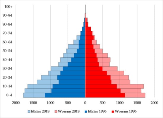 Sustainability 13 03735 g0a4