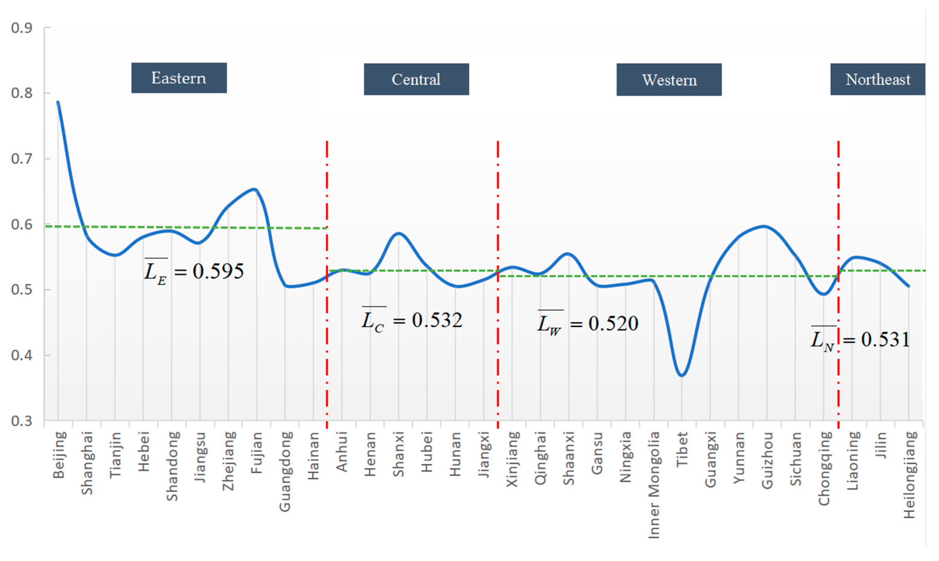 Sustainability 13 03736 g001