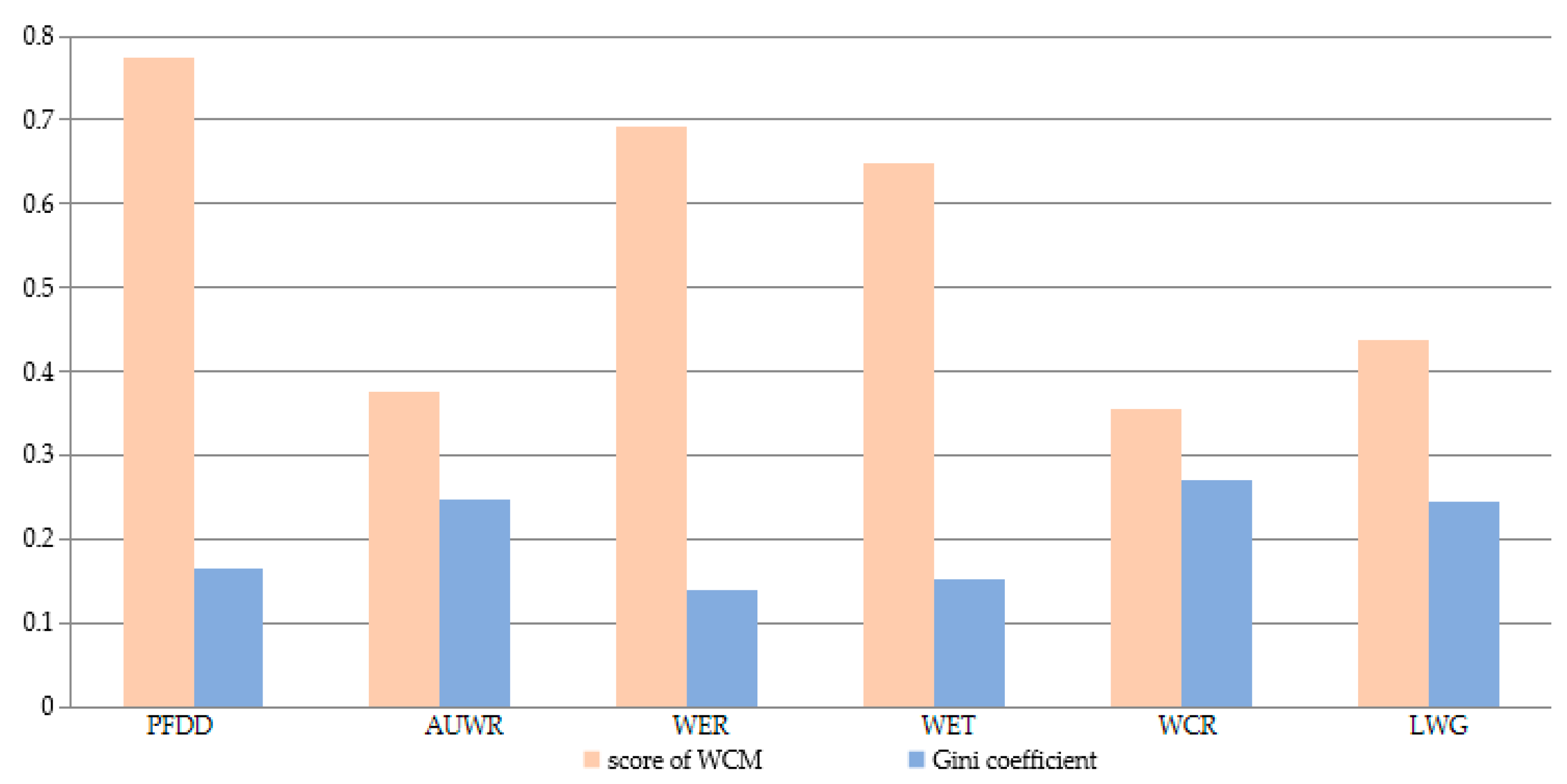 Sustainability 13 03736 g004