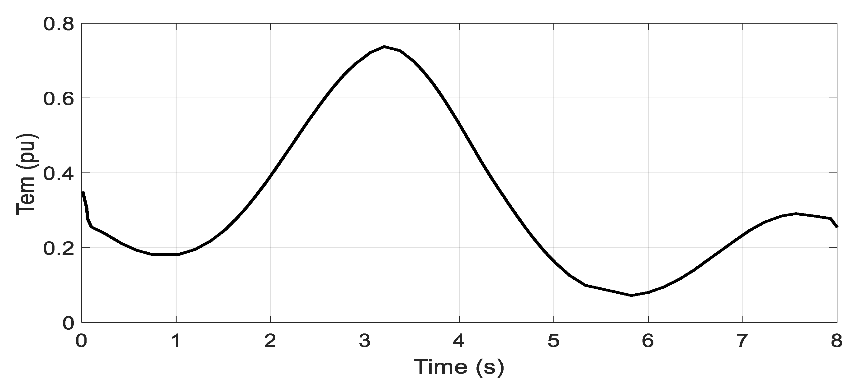 Sustainability 13 03737 g011