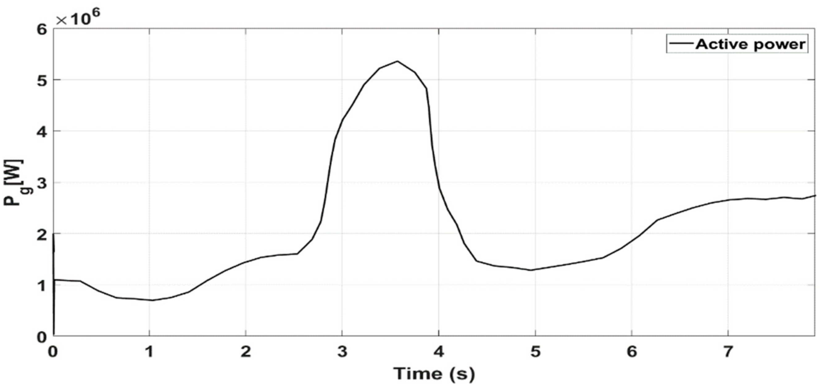 Sustainability 13 03737 g015