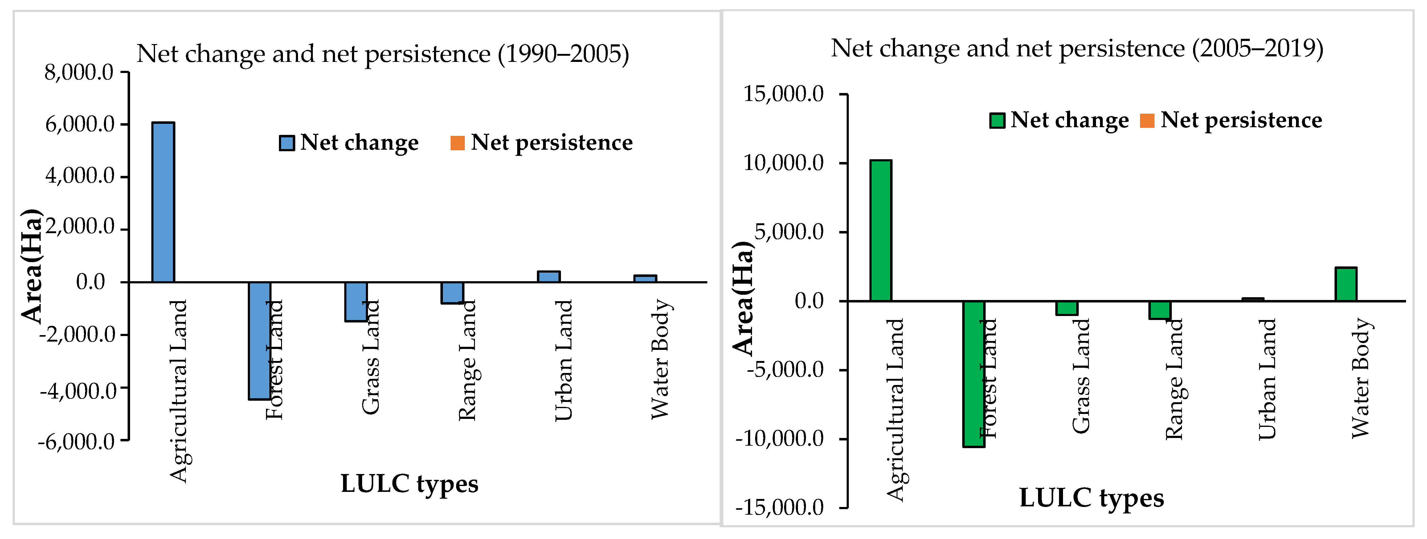 Sustainability 13 03740 g004