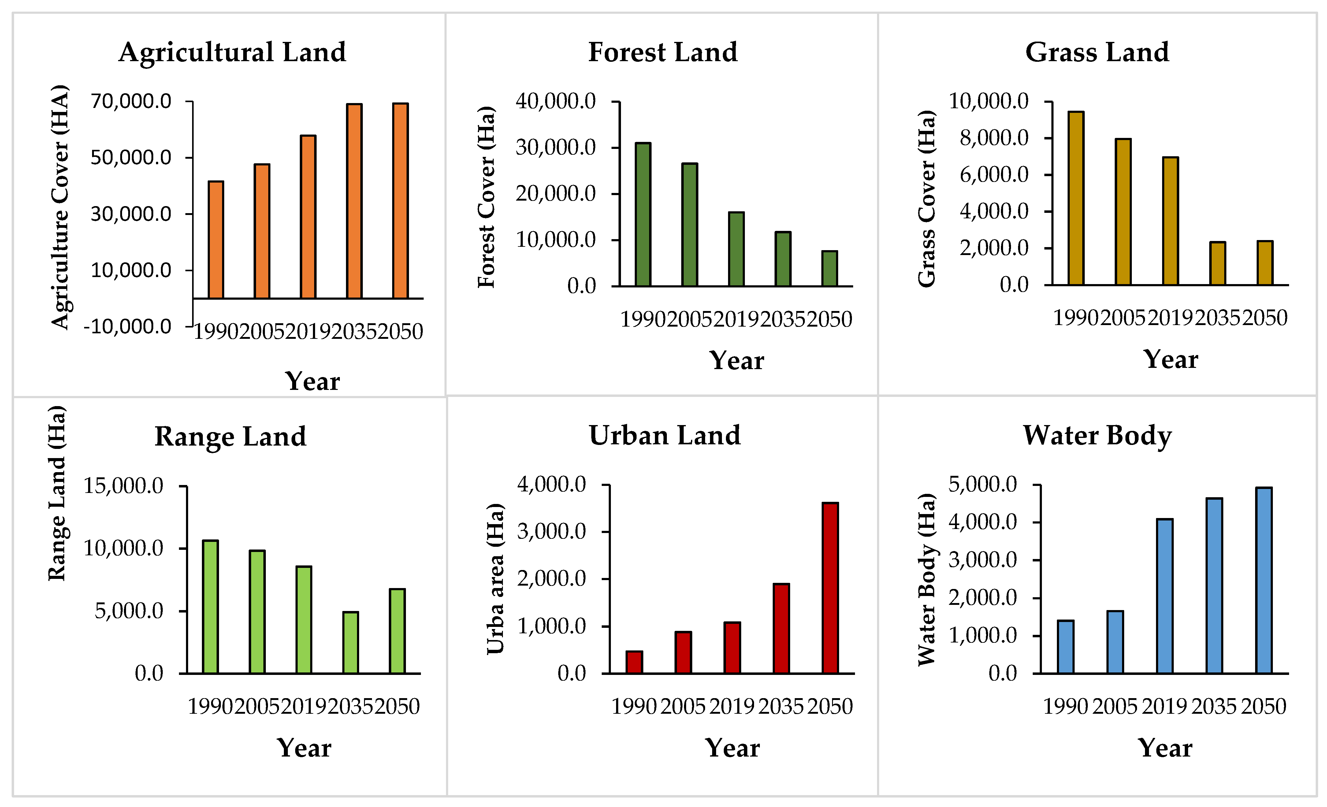 Sustainability 13 03740 g006