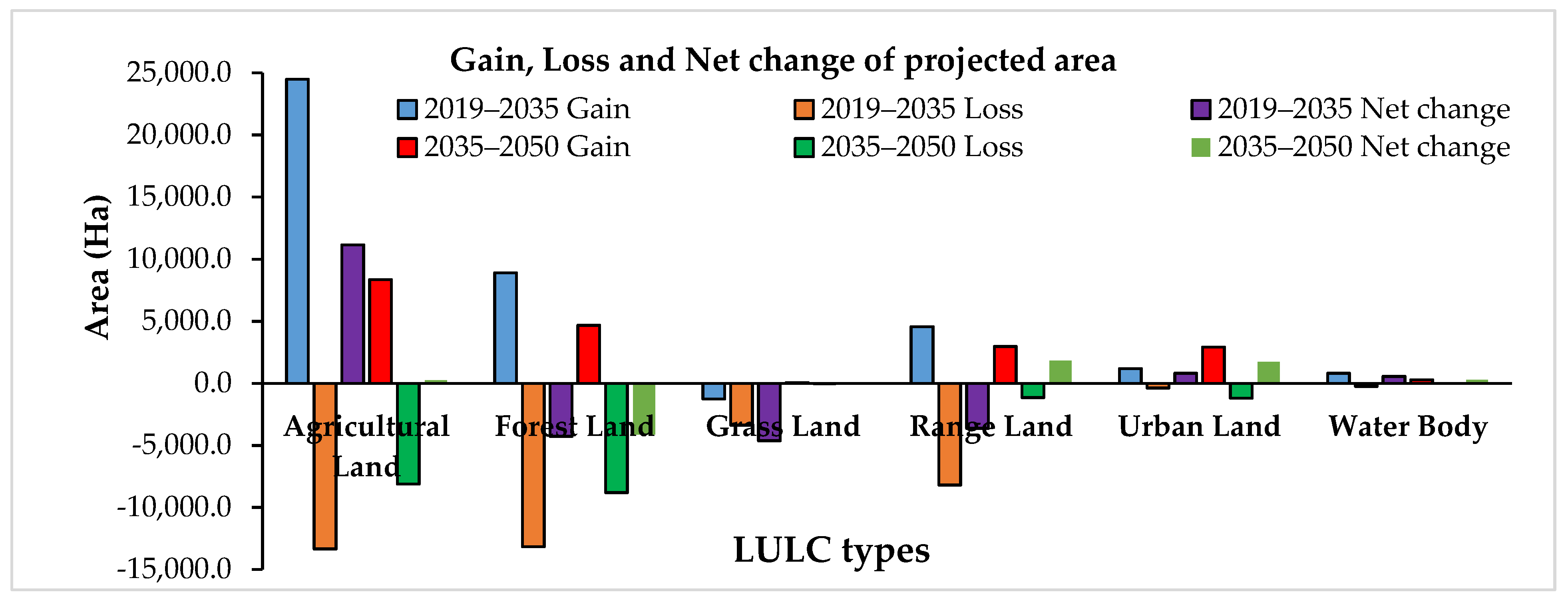 Sustainability 13 03740 g007