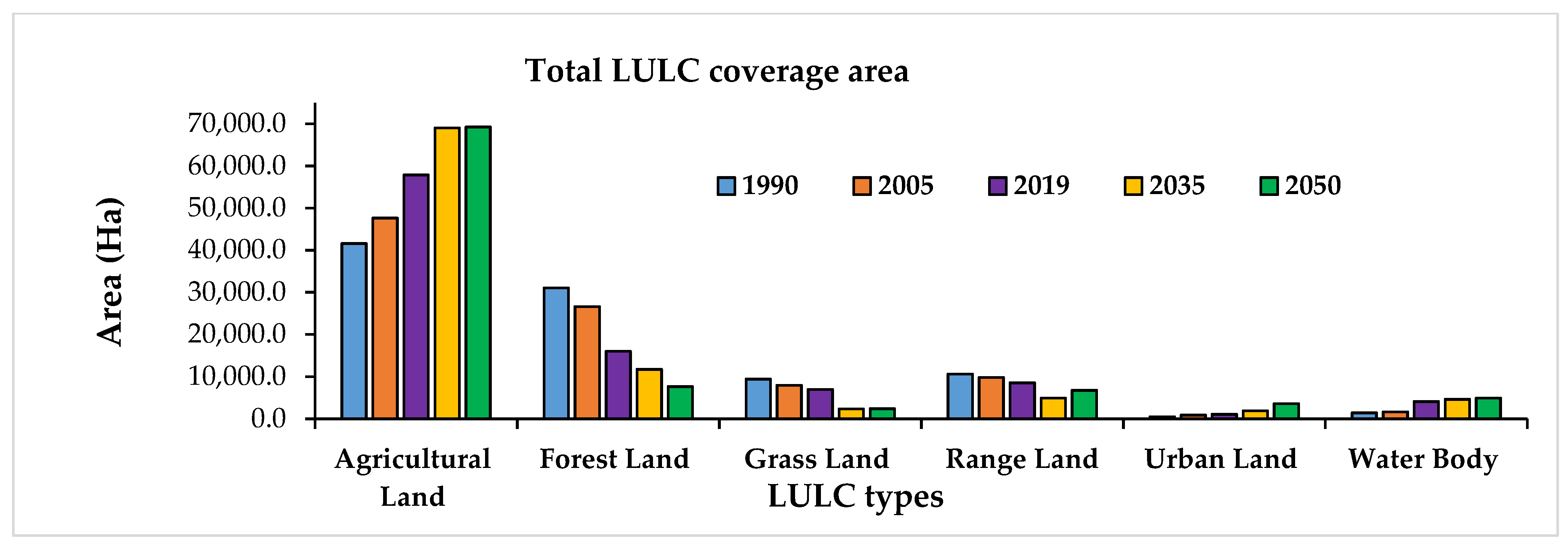Sustainability 13 03740 g008