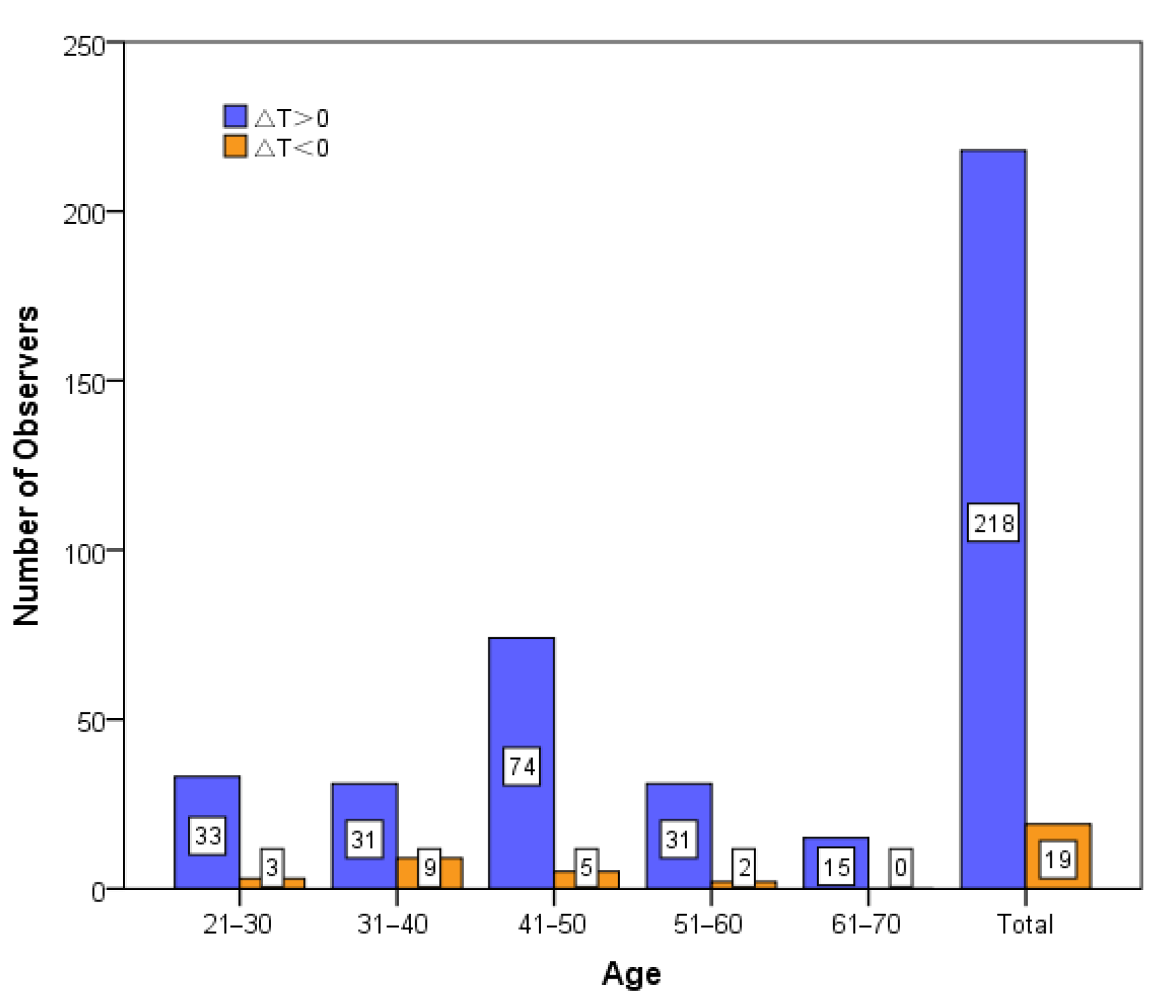Sustainability 13 03741 g006
