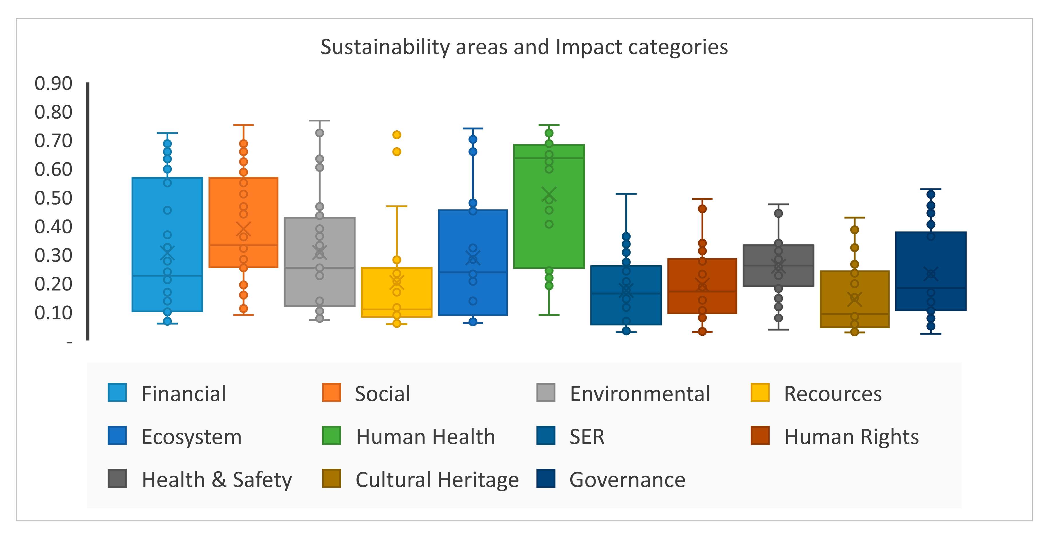 Sustainability 13 03743 g003 Sustainability 13 03743 g003