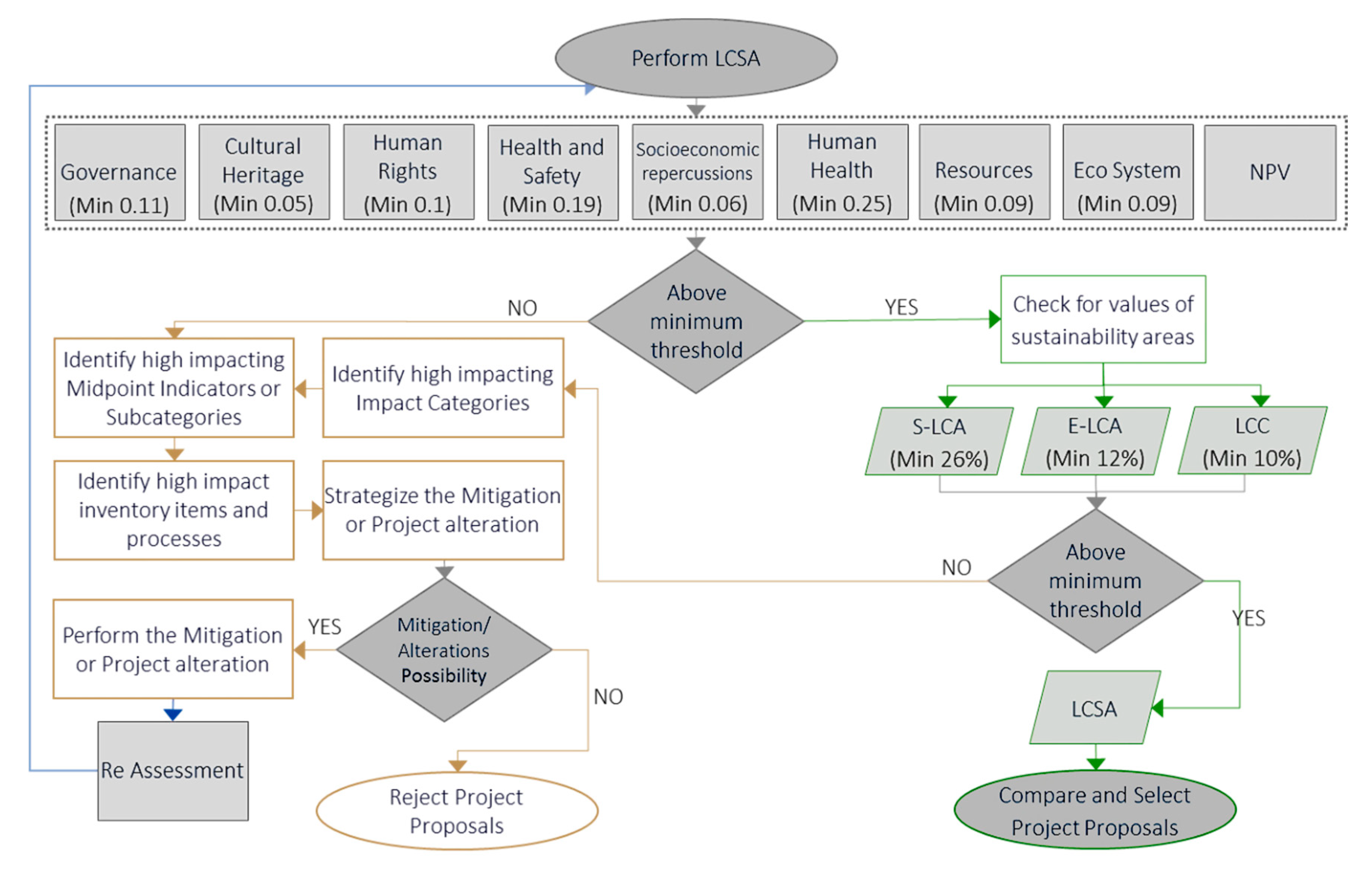 Sustainability 13 03743 g004 Sustainability 13 03743 g004