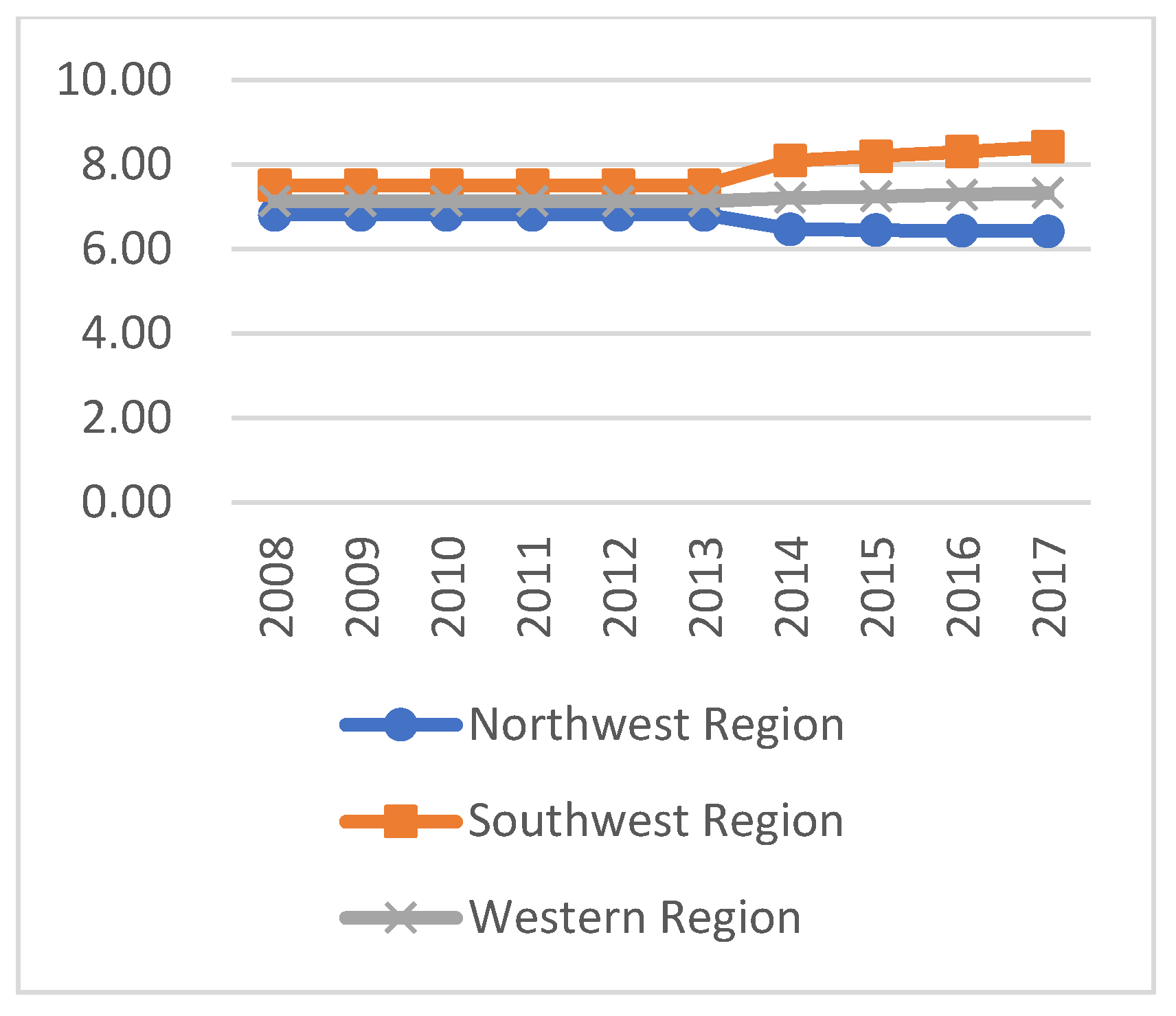 Sustainability 13 03745 g005