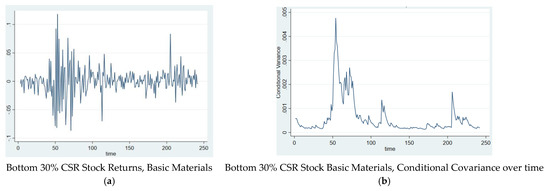 Sustainability 13 03748 g0a1
