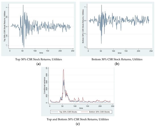 Sustainability 13 03748 g0a10