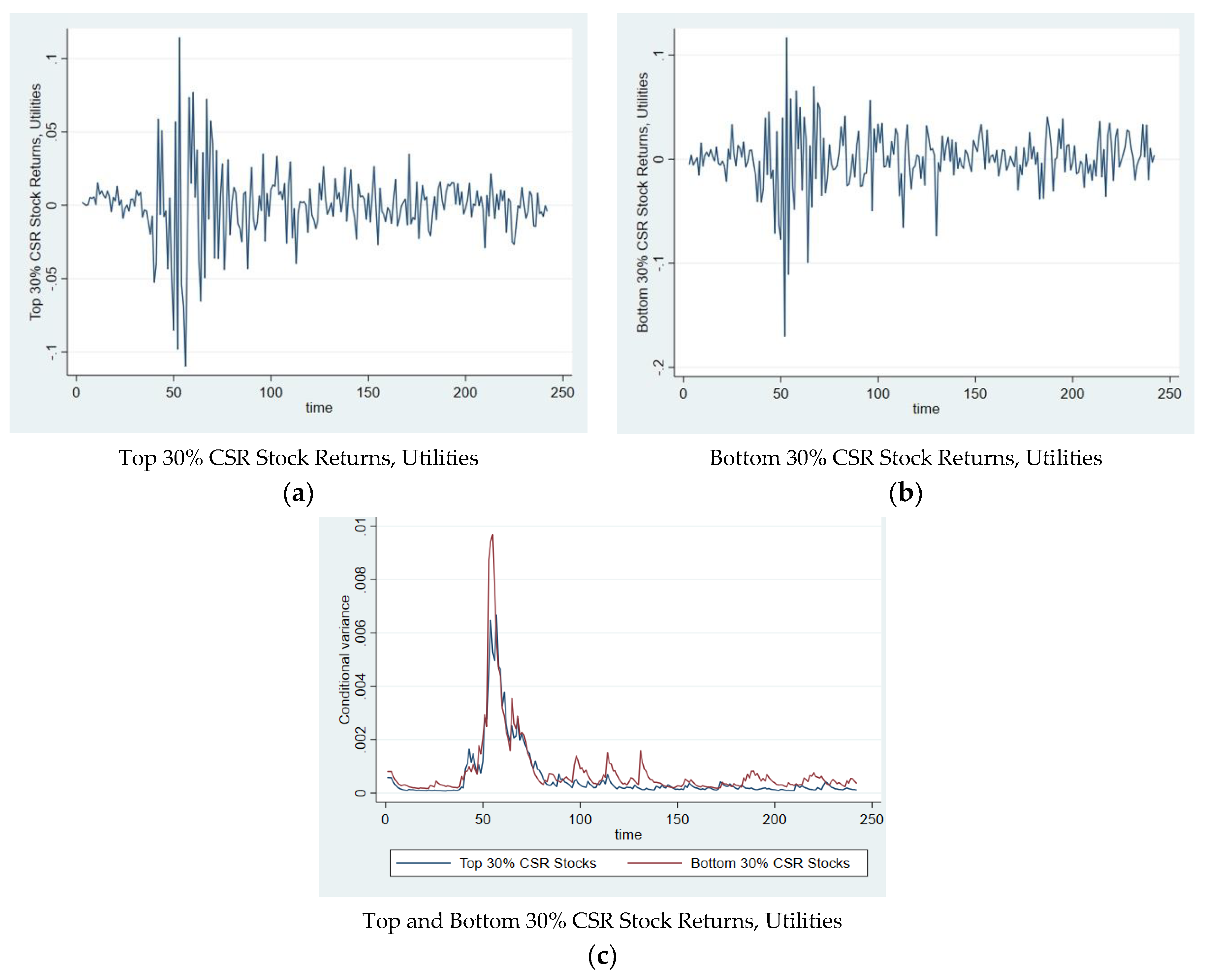 Sustainability 13 03748 g0a10