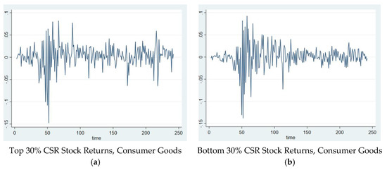 Sustainability 13 03748 g0a2a Sustainability 13 03748 g0a2a