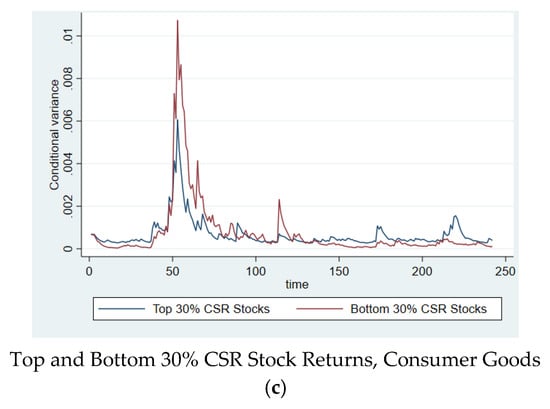 Sustainability 13 03748 g0a2b