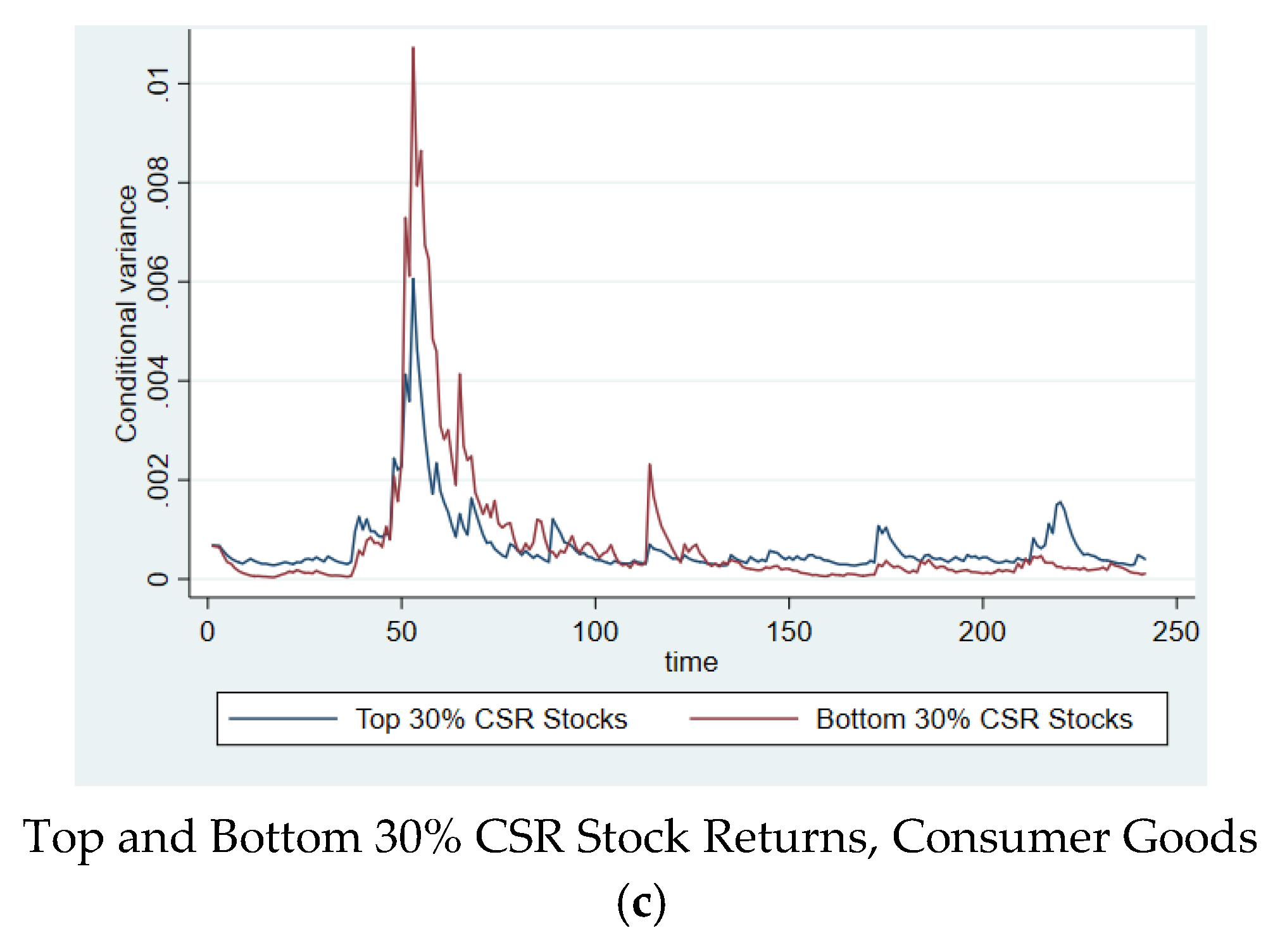 Sustainability 13 03748 g0a2b