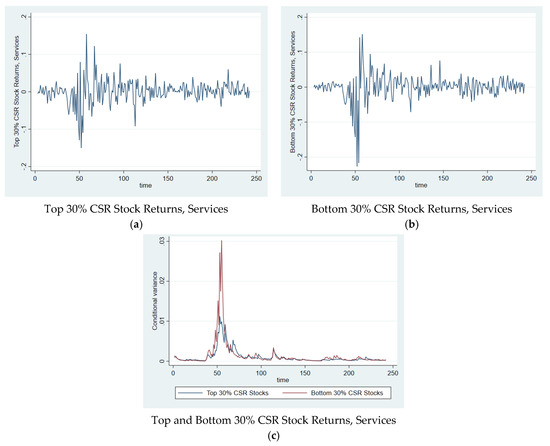 Sustainability 13 03748 g0a3