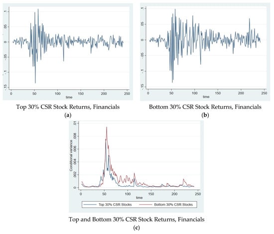 Sustainability 13 03748 g0a4