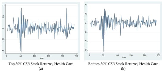Sustainability 13 03748 g0a5a Sustainability 13 03748 g0a5a