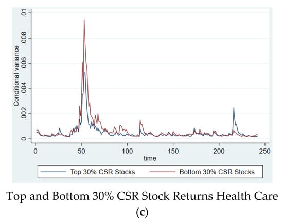 Sustainability 13 03748 g0a5b