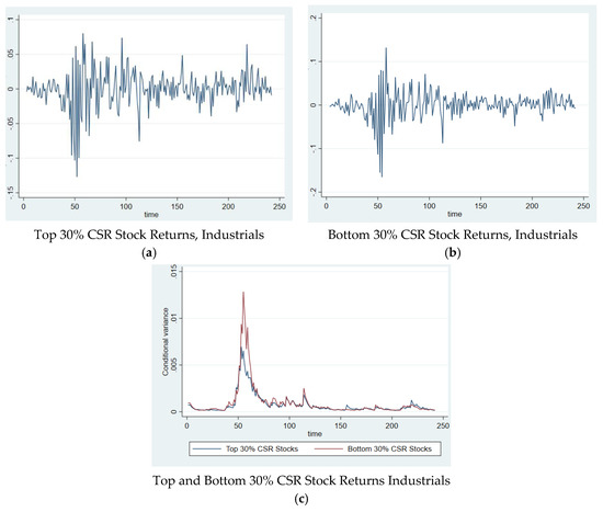 Sustainability 13 03748 g0a6