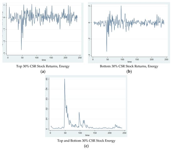 Sustainability 13 03748 g0a7