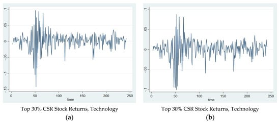 Sustainability 13 03748 g0a8a Sustainability 13 03748 g0a8a