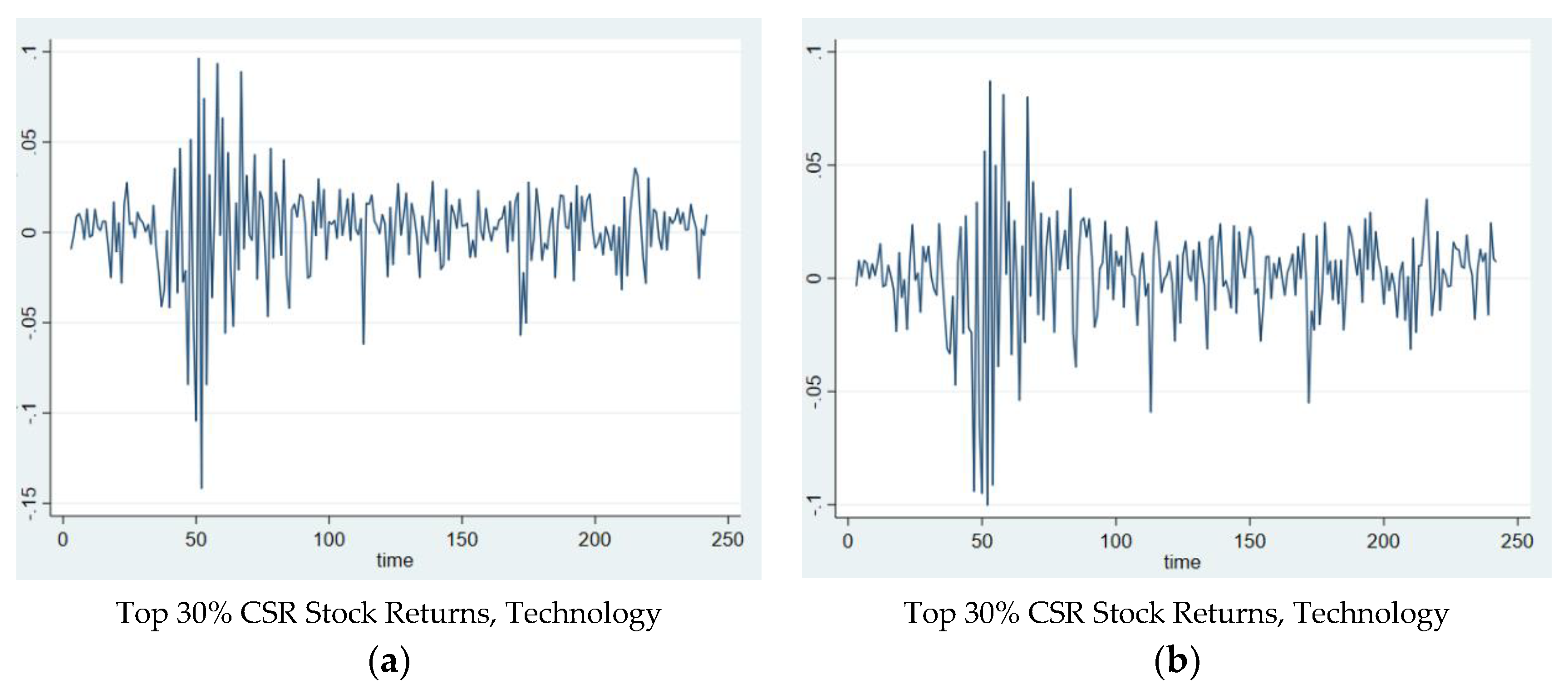 Sustainability 13 03748 g0a8a