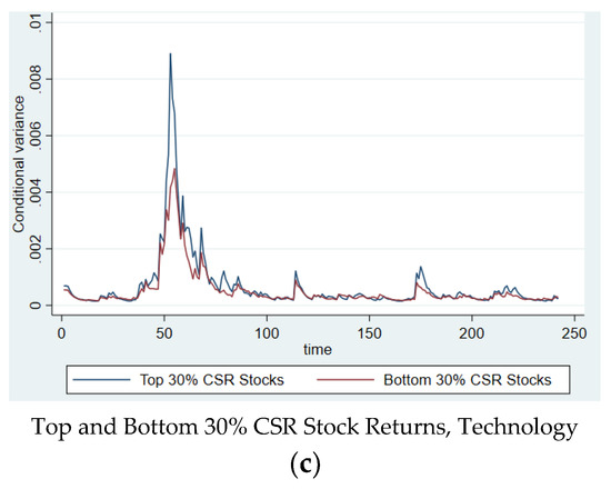 Sustainability 13 03748 g0a8b