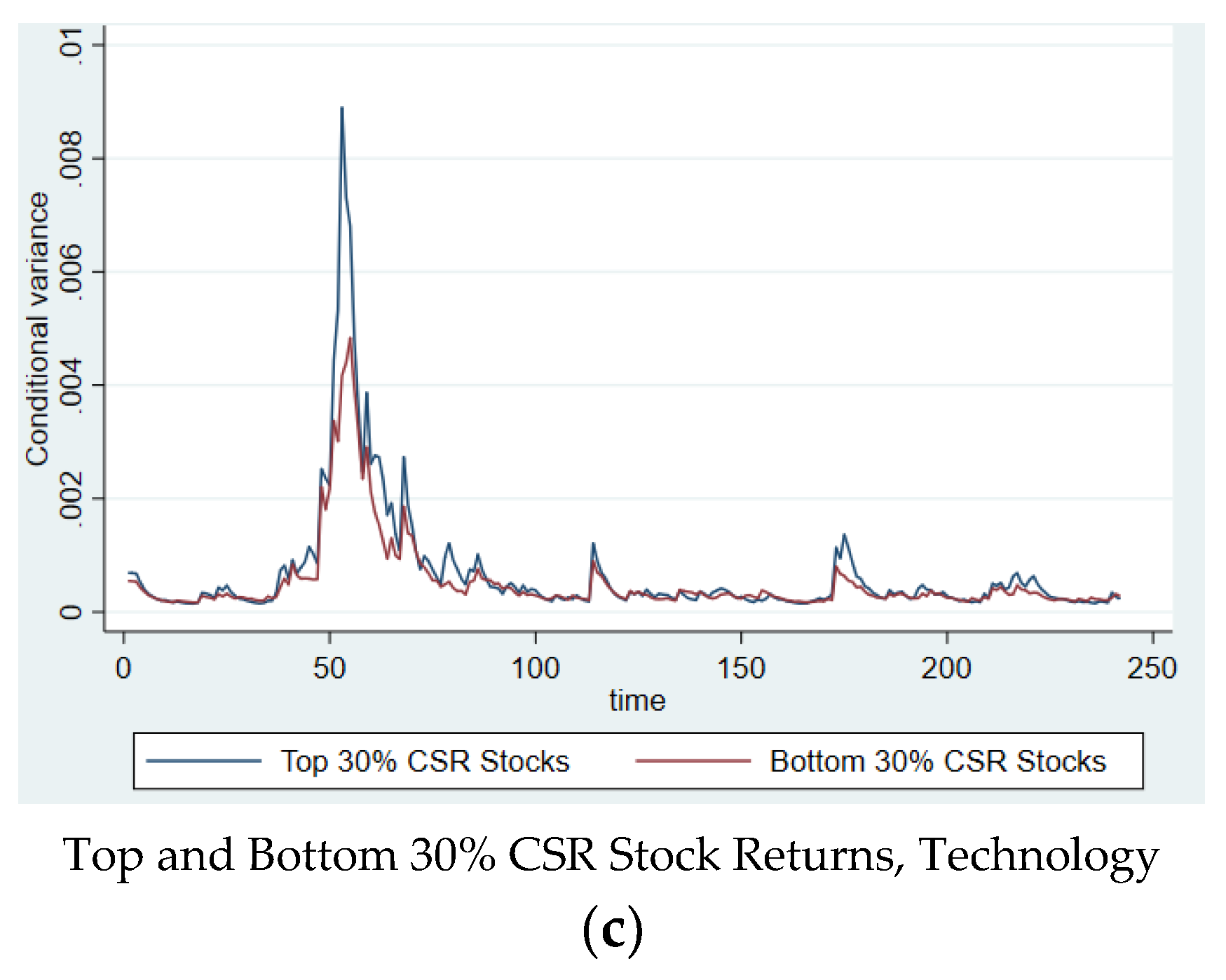 Sustainability 13 03748 g0a8b
