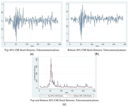 Sustainability 13 03748 g0a9