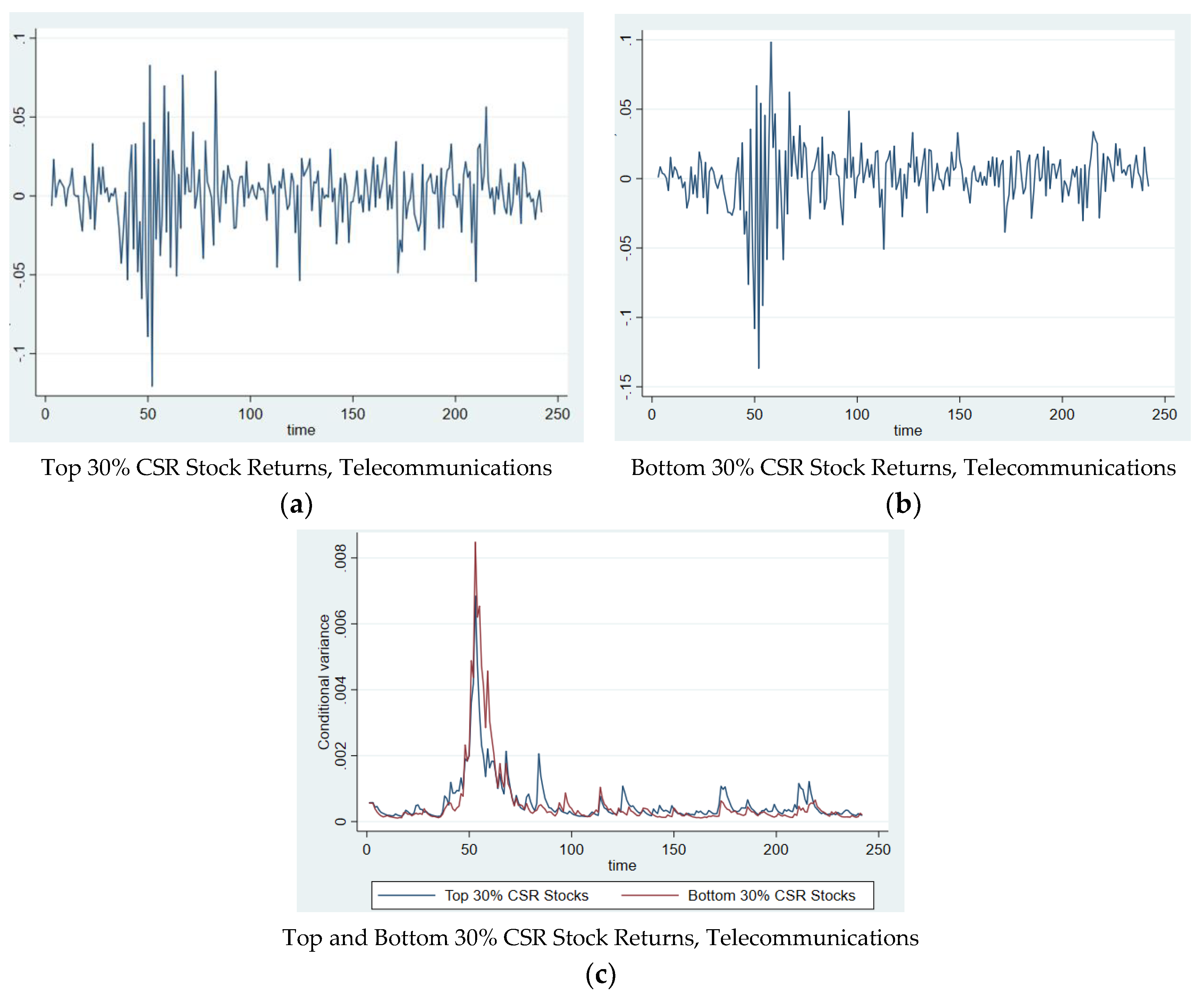 Sustainability 13 03748 g0a9
