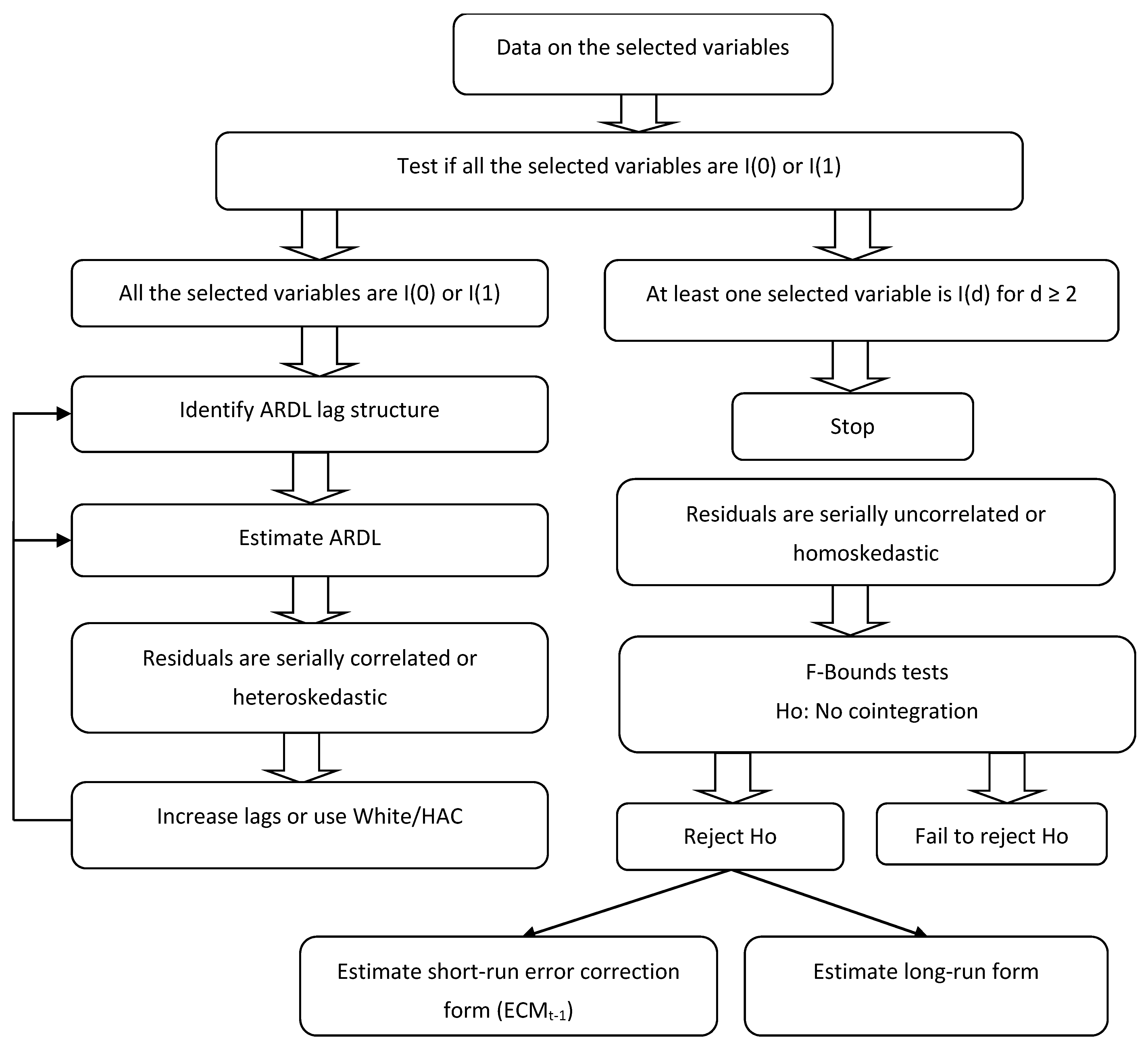 Sustainability 13 03749 g001