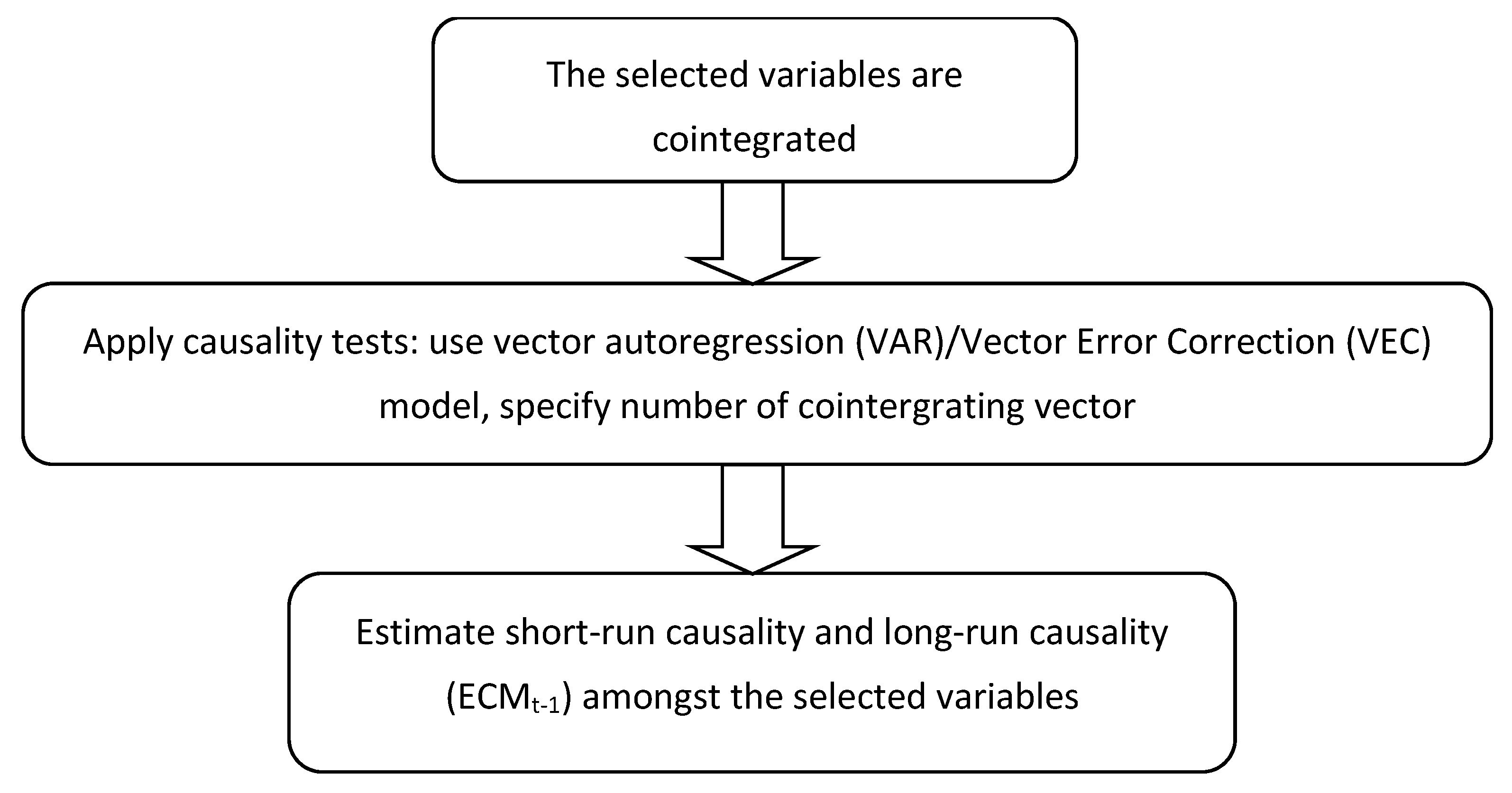 Sustainability 13 03749 g002