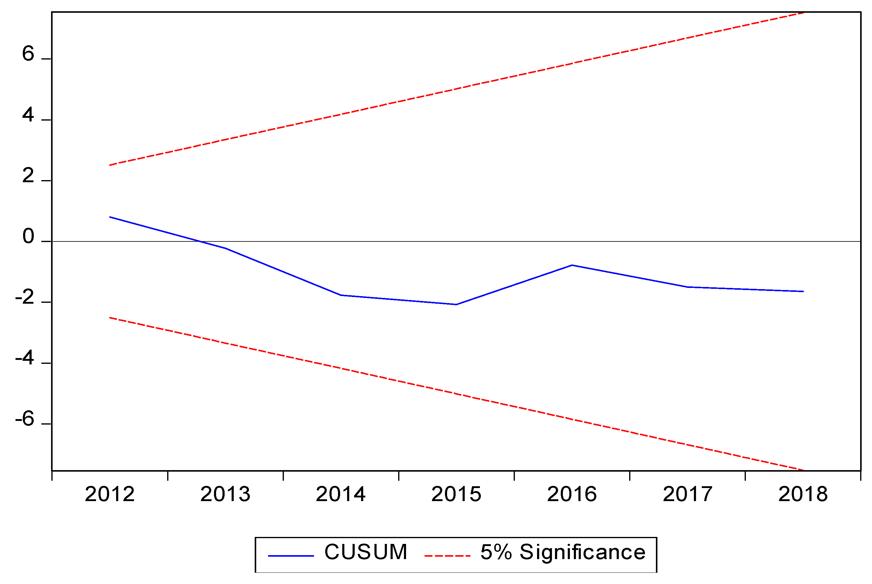Sustainability 13 03749 g004