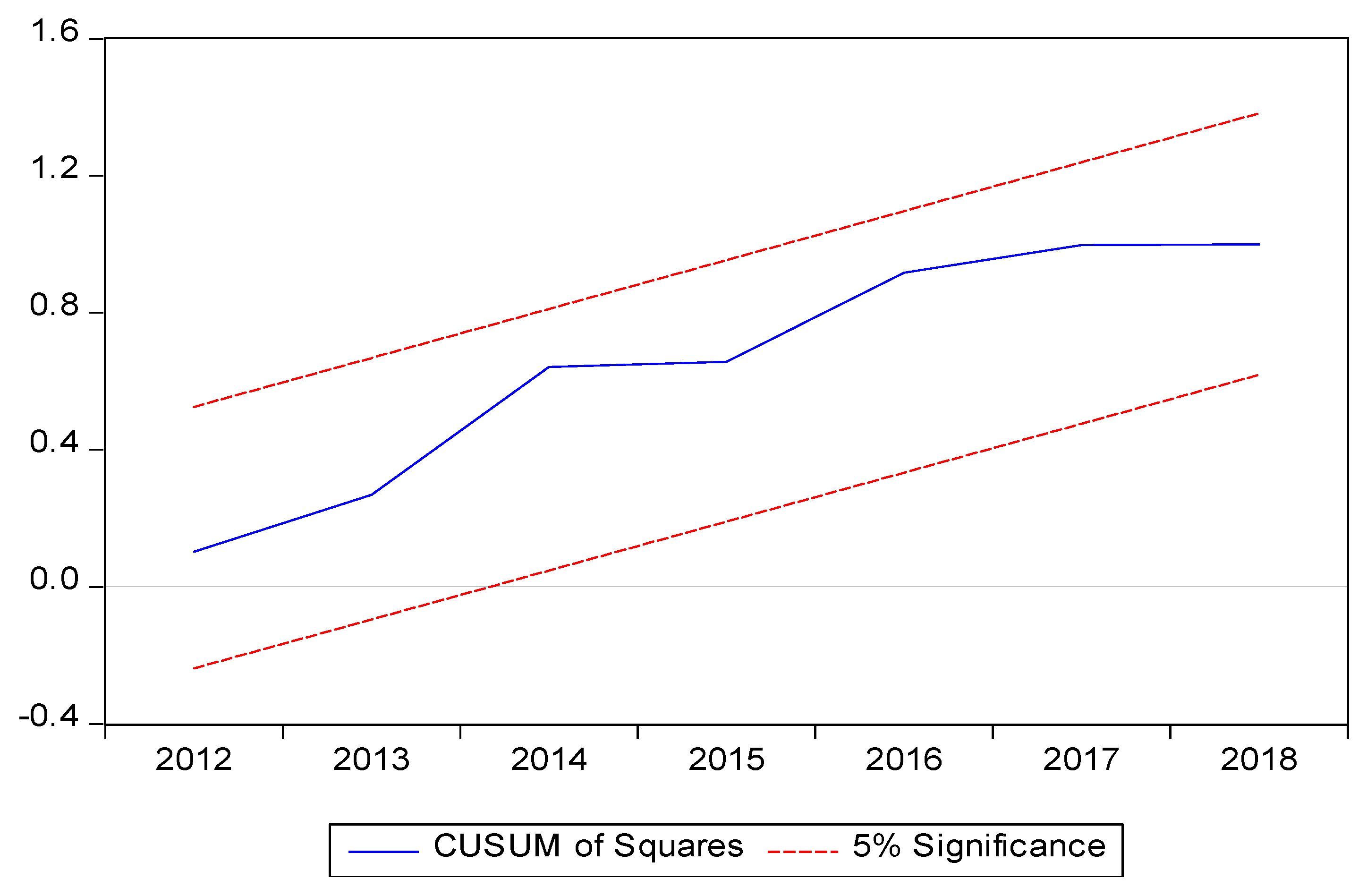 Sustainability 13 03749 g005